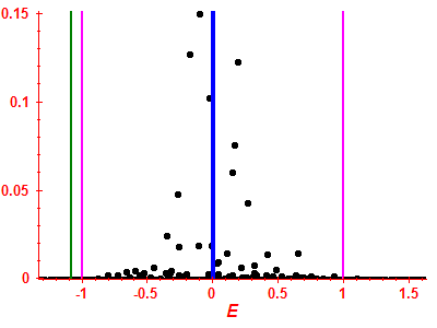Strength function
